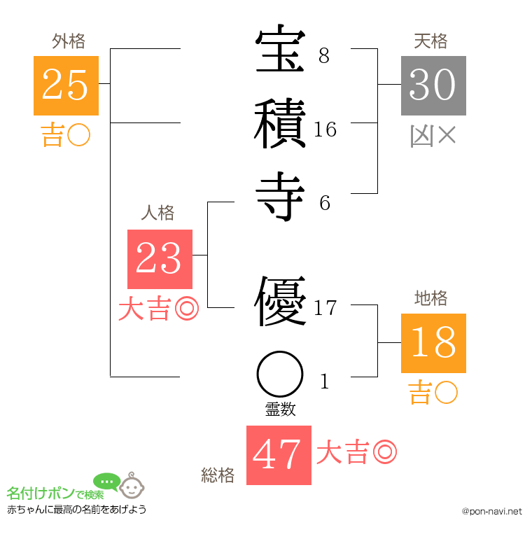 宝積寺 優さんの姓名判断結果