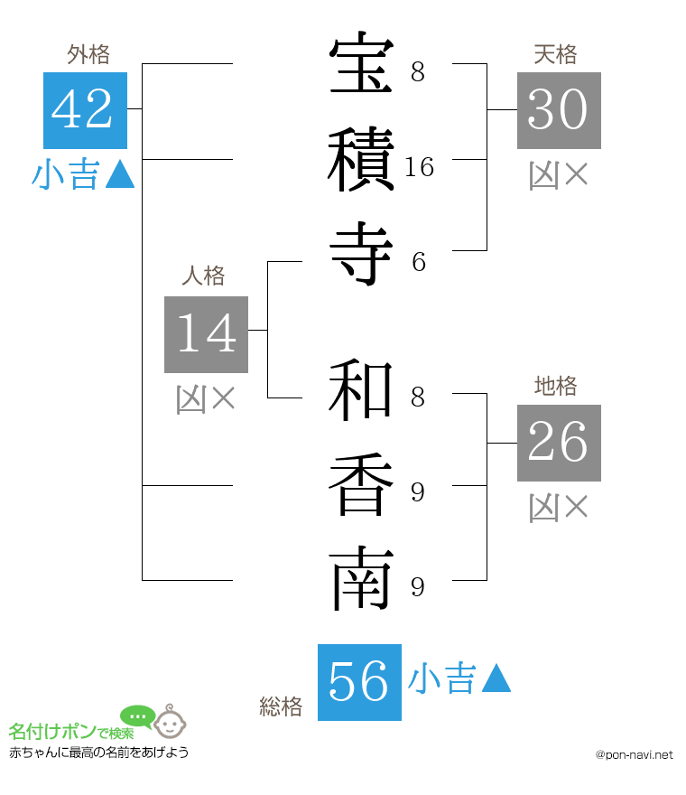 宝積寺 和香南さんの姓名判断結果