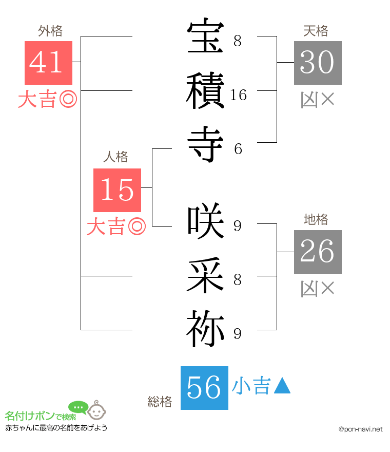 宝積寺 咲采祢さんの姓名判断結果