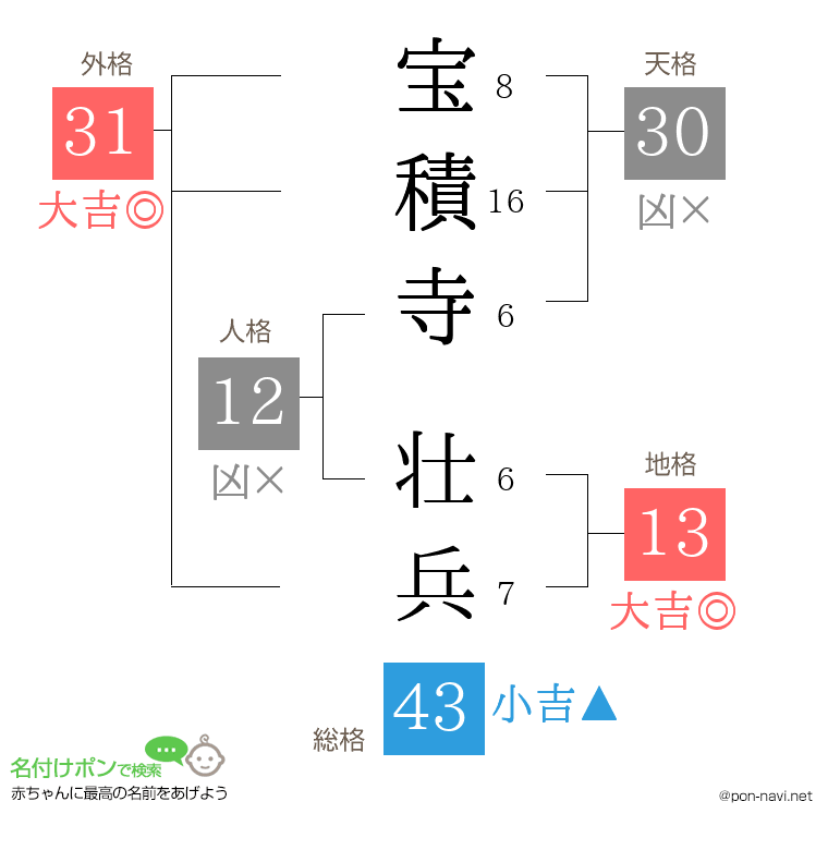 宝積寺 壮兵さんの姓名判断結果