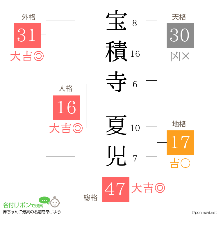 宝積寺 夏児さんの姓名判断結果