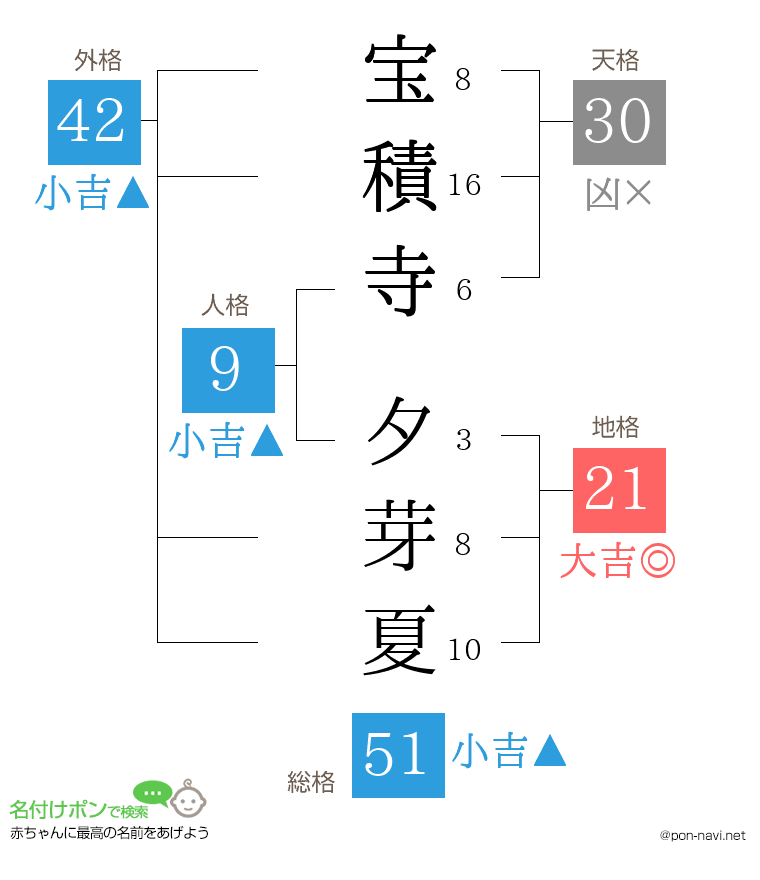 宝積寺 夕芽夏さんの姓名判断結果