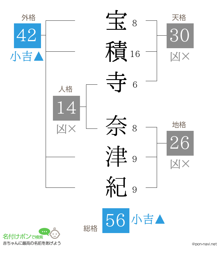 宝積寺 奈津紀さんの姓名判断結果
