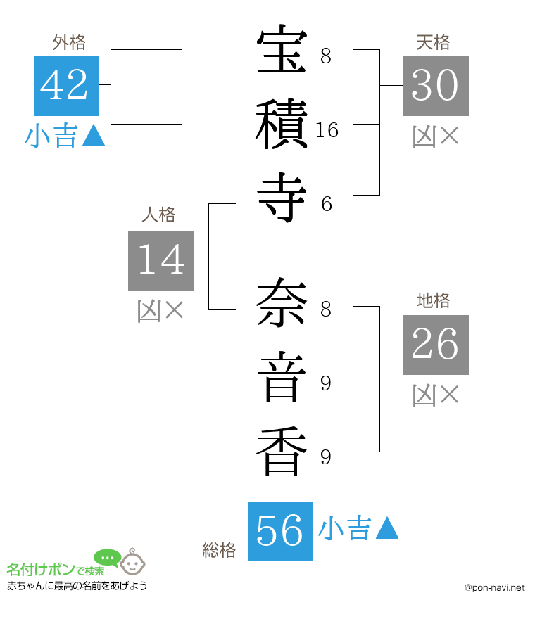 宝積寺 奈音香さんの姓名判断結果