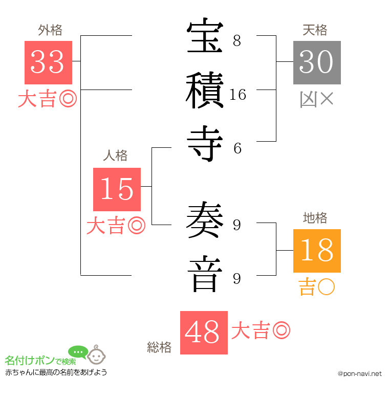 宝積寺 奏音さんの姓名判断結果