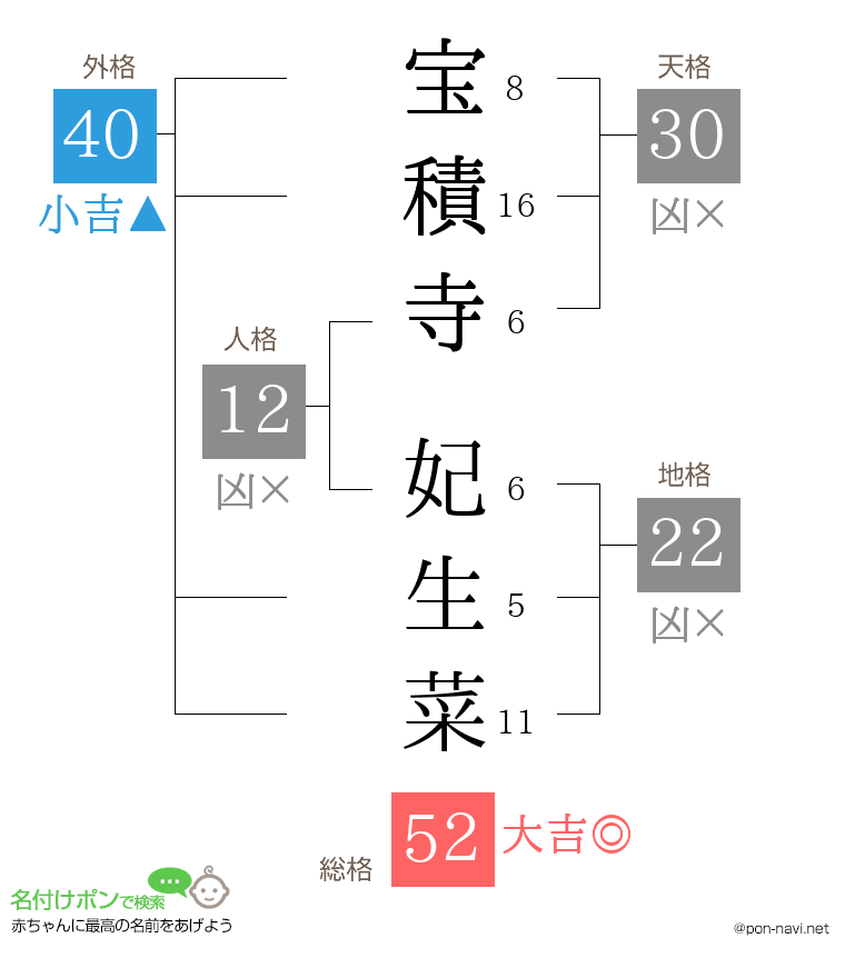 宝積寺 妃生菜さんの姓名判断結果