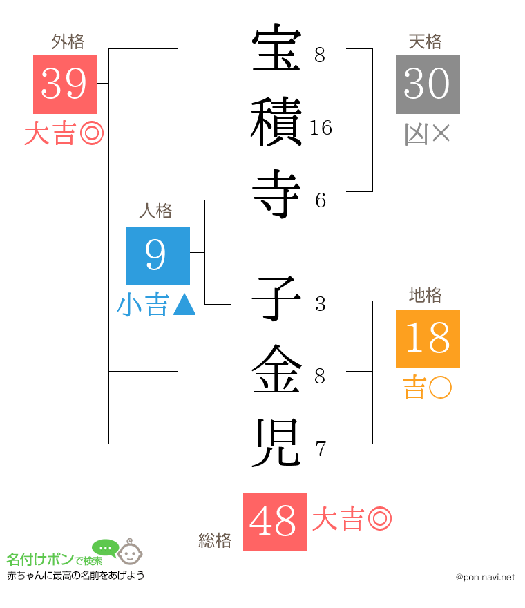 宝積寺 子金児さんの姓名判断結果