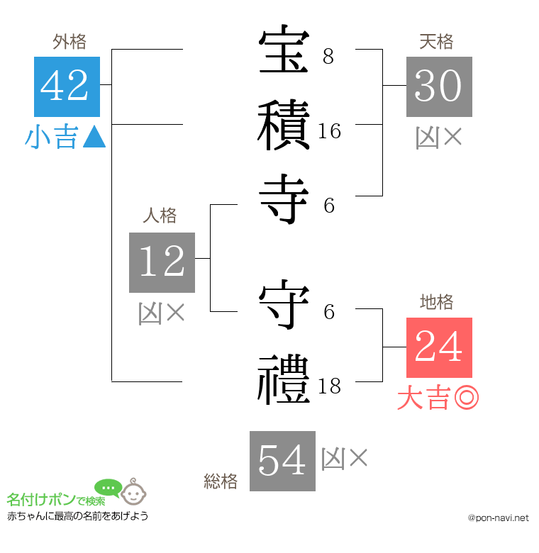 宝積寺 守禮さんの姓名判断結果