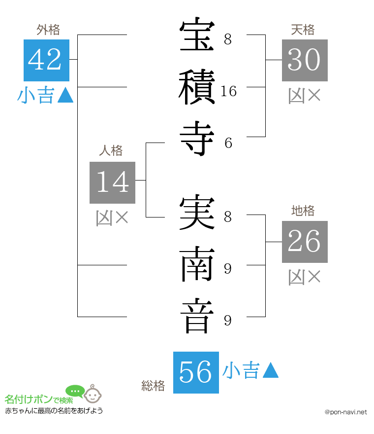 宝積寺 実南音さんの姓名判断結果