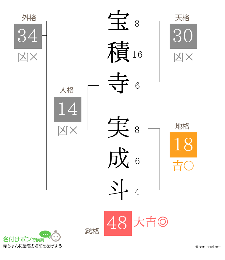 宝積寺 実成斗さんの姓名判断結果