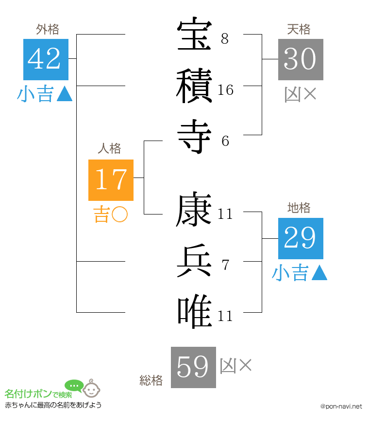 宝積寺 康兵唯さんの姓名判断結果