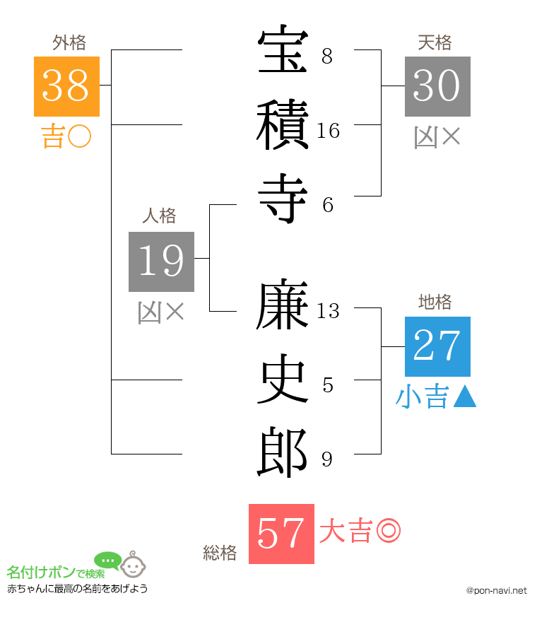 宝積寺 廉史郎さんの姓名判断結果