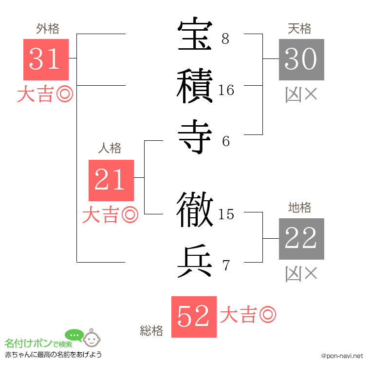 宝積寺 徹兵さんの姓名判断結果