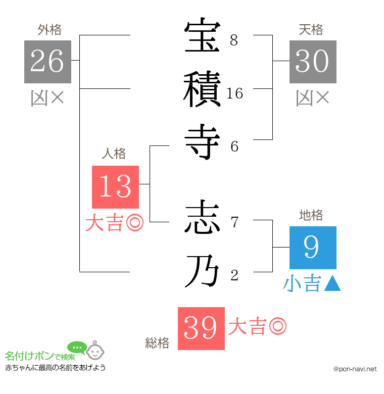 宝積寺 志乃さんの姓名判断結果