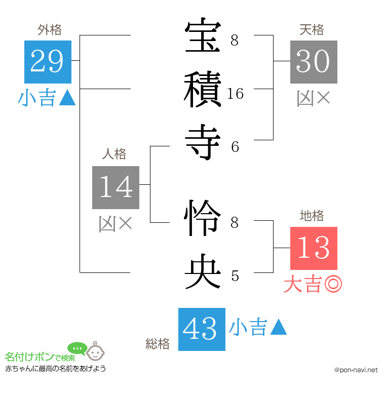宝積寺 怜央さんの姓名判断結果