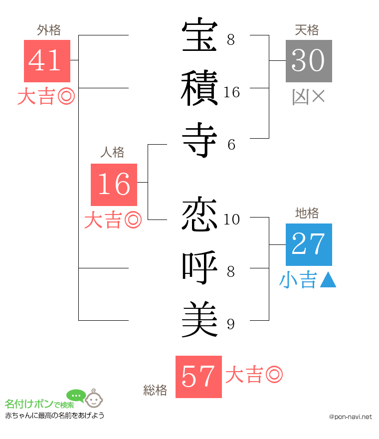 宝積寺 恋呼美さんの姓名判断結果