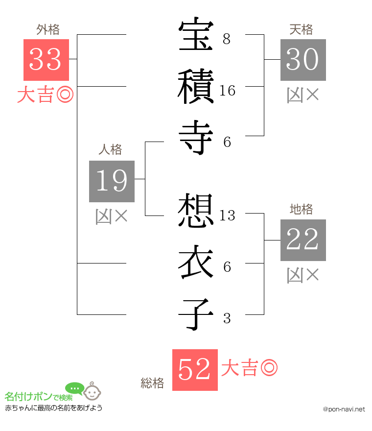 宝積寺 想衣子さんの姓名判断結果