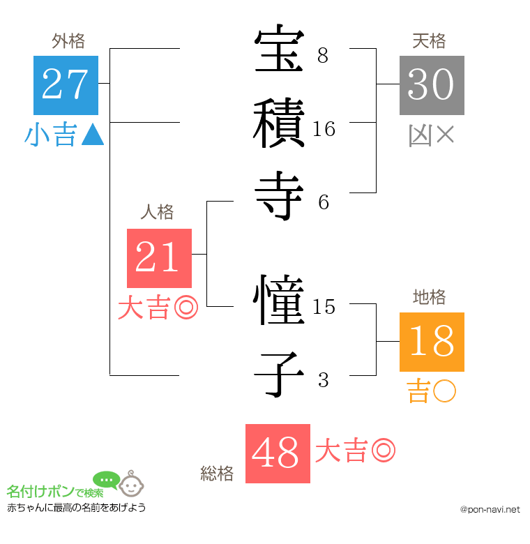 宝積寺 憧子さんの姓名判断結果