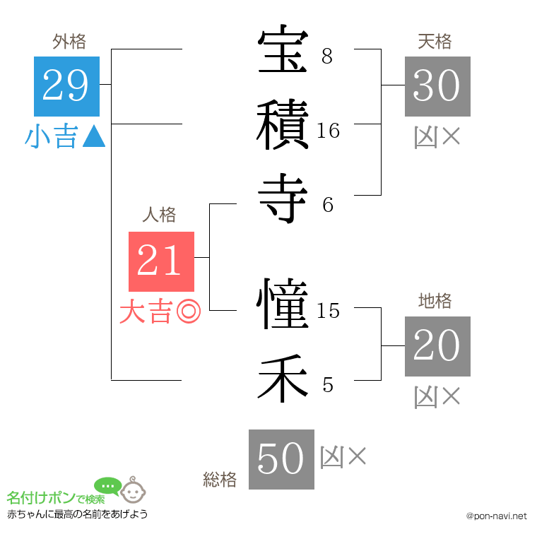 宝積寺 憧禾さんの姓名判断結果