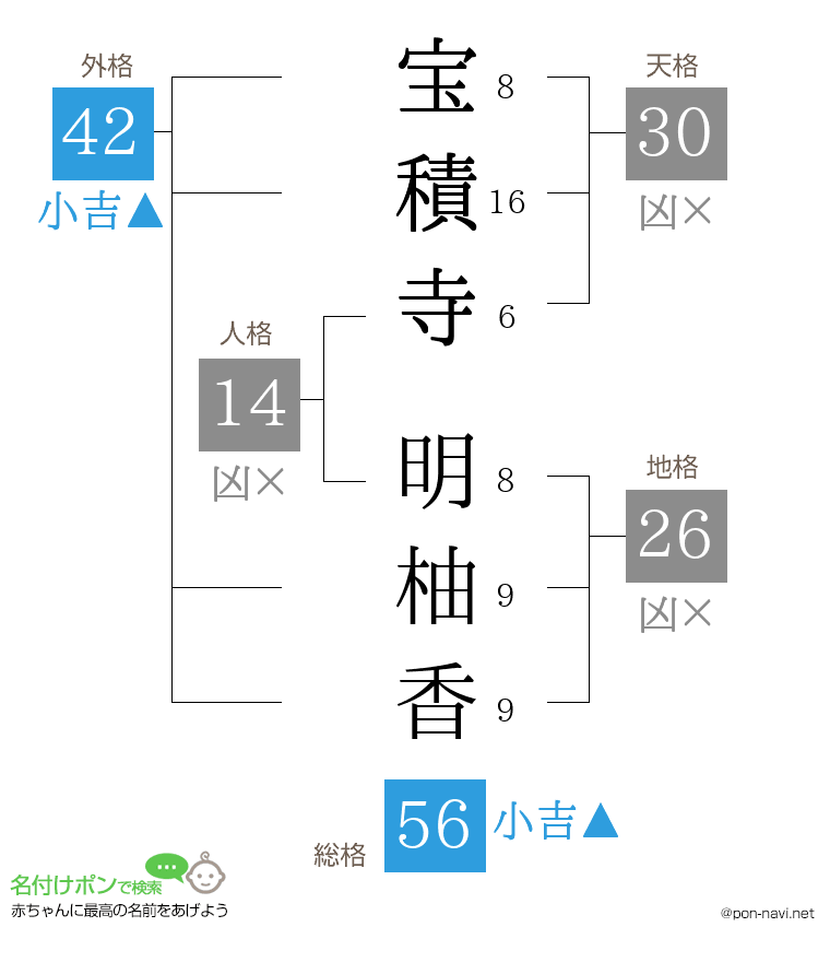 宝積寺 明柚香さんの姓名判断結果