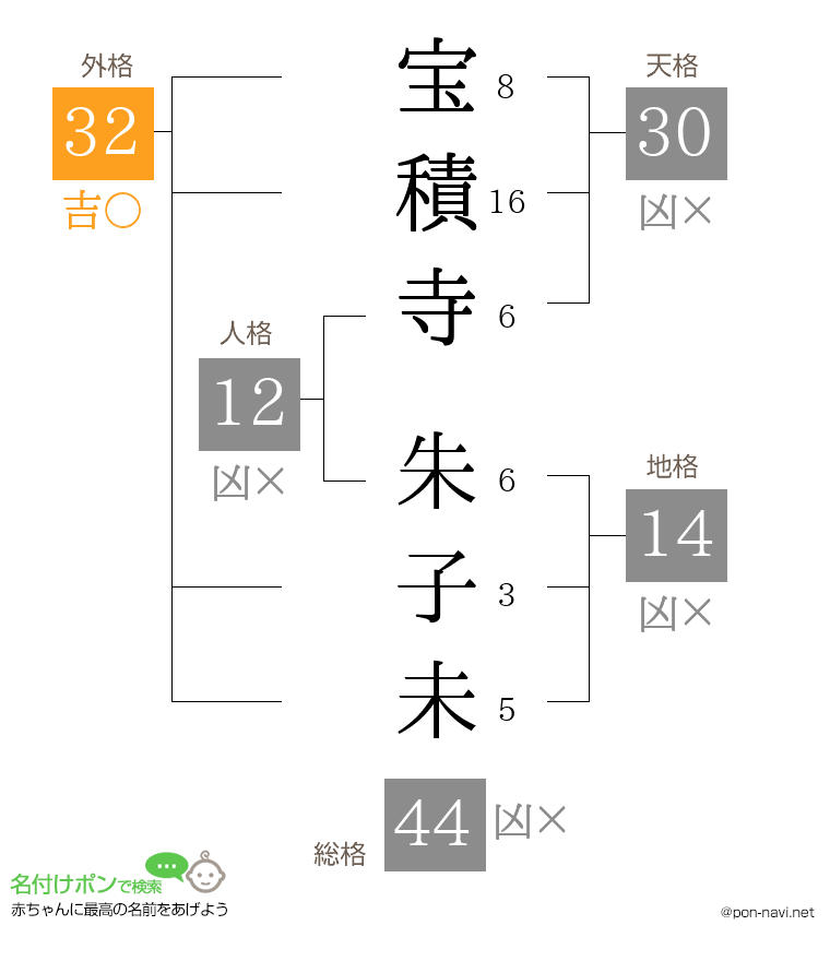 宝積寺 朱子未さんの姓名判断結果