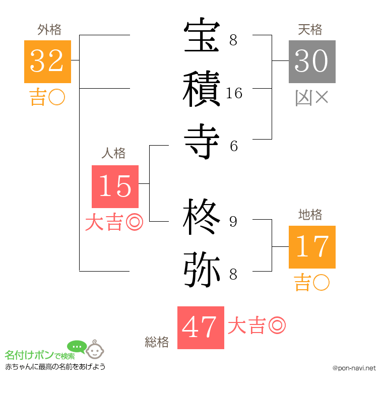 宝積寺 柊弥さんの姓名判断結果
