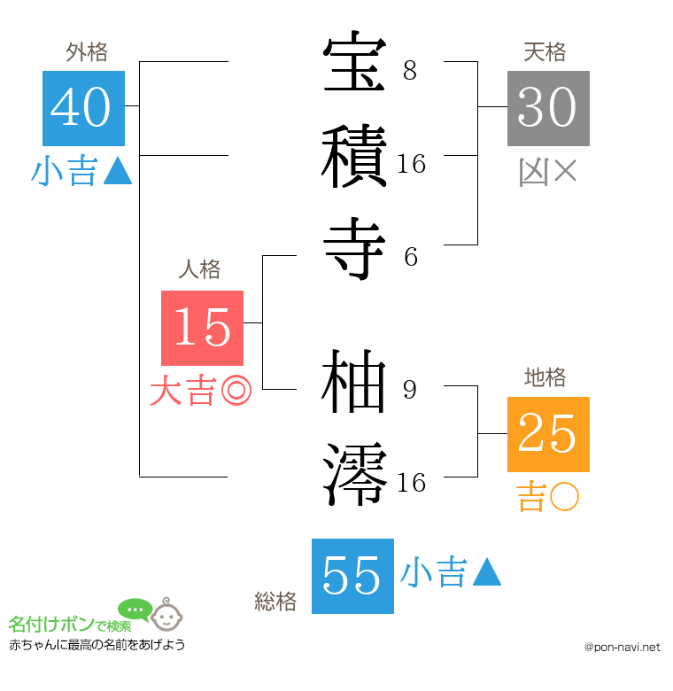 宝積寺 柚澪さんの姓名判断結果
