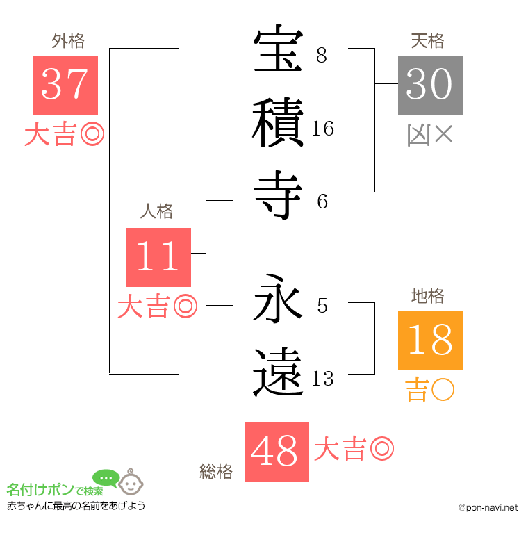 宝積寺 永遠さんの姓名判断結果