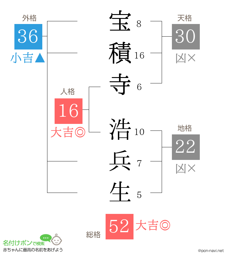 宝積寺 浩兵生さんの姓名判断結果