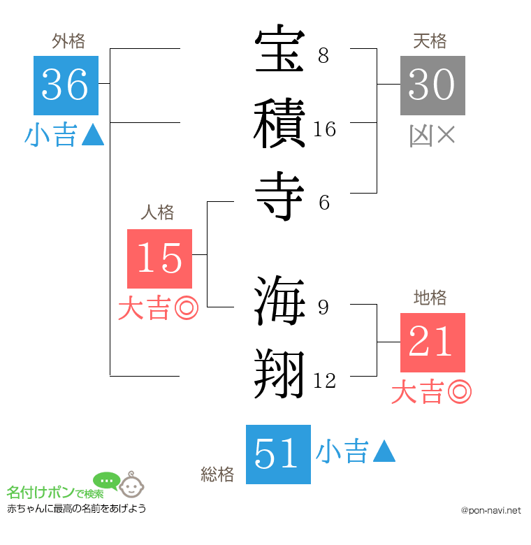 宝積寺 海翔さんの姓名判断結果
