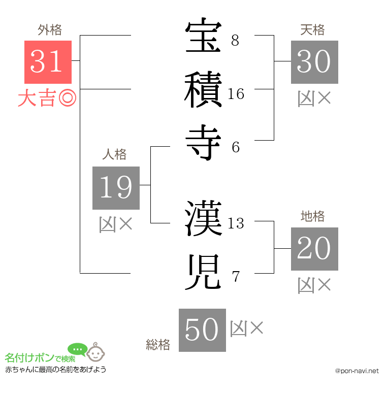 宝積寺 漢児さんの姓名判断結果