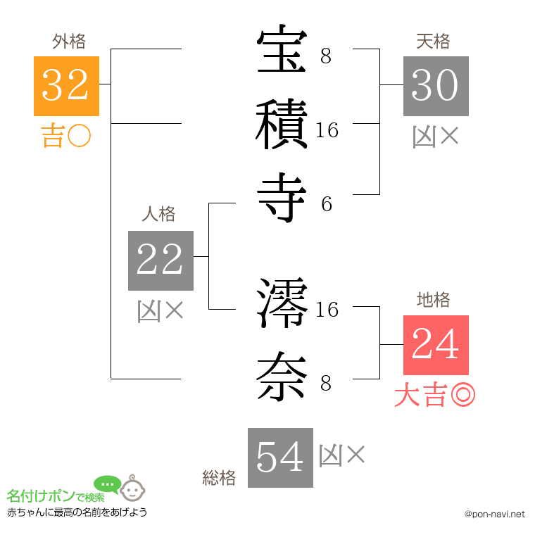 宝積寺 澪奈さんの姓名判断結果