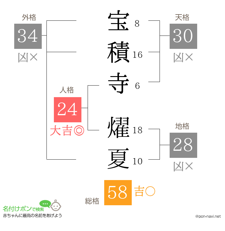 宝積寺 燿夏さんの姓名判断結果