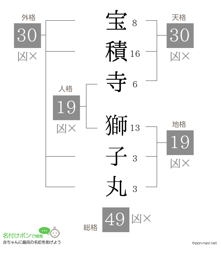 宝積寺 獅子丸さんの姓名判断結果