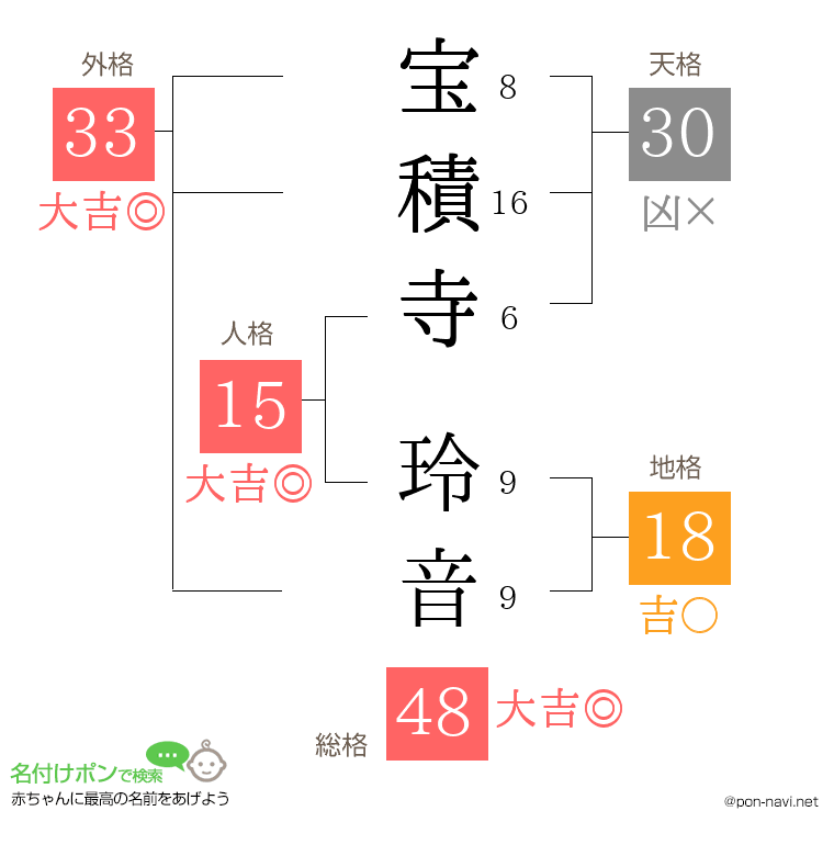 宝積寺 玲音さんの姓名判断結果