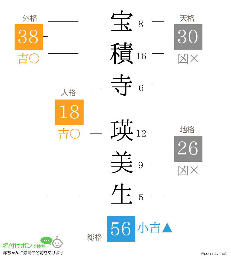 宝積寺 瑛美生さんの姓名判断結果