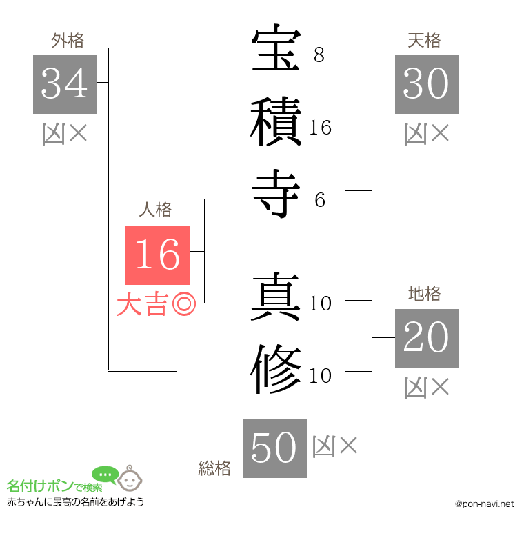 宝積寺 真修さんの姓名判断結果