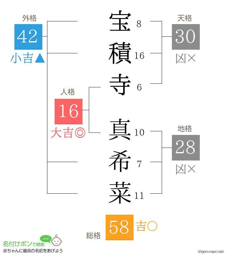 宝積寺 真希菜さんの姓名判断結果