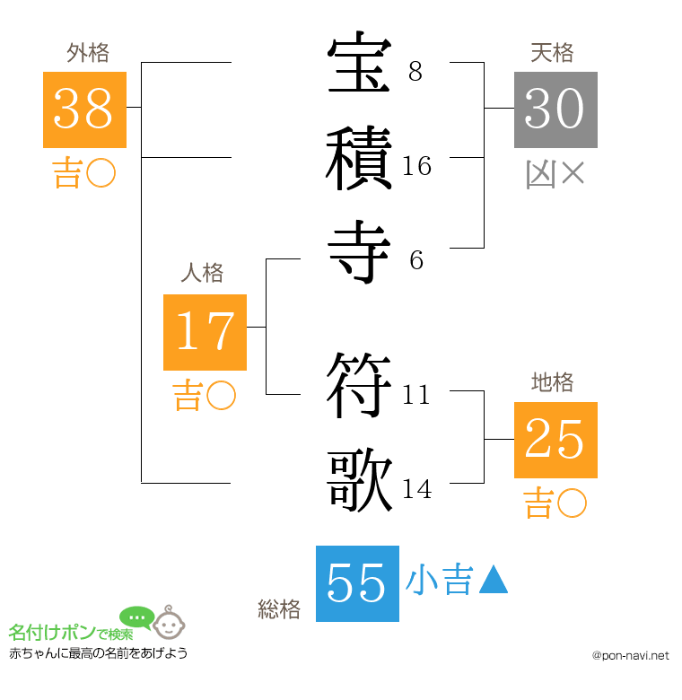 宝積寺 符歌さんの姓名判断結果