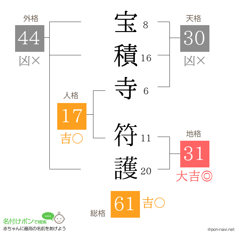 宝積寺 符護さんの姓名判断結果