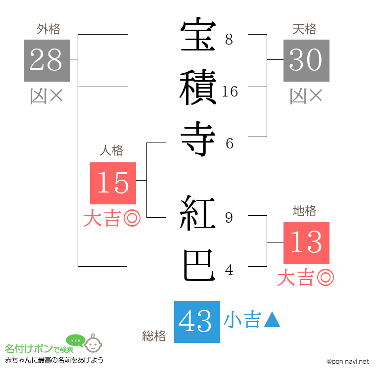 宝積寺 紅巴さんの姓名判断結果