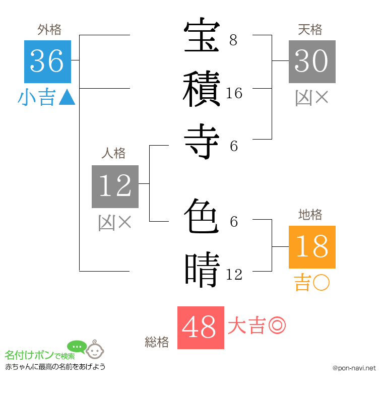 宝積寺 色晴さんの姓名判断結果