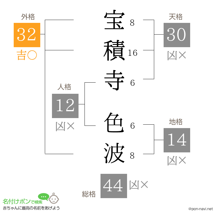 宝積寺 色波さんの姓名判断結果
