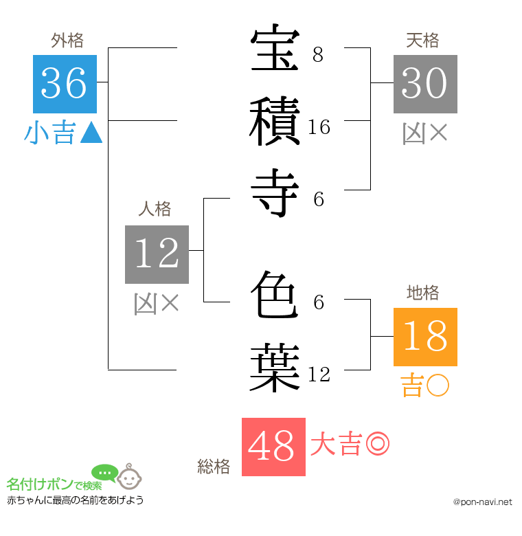 宝積寺 色葉さんの姓名判断結果