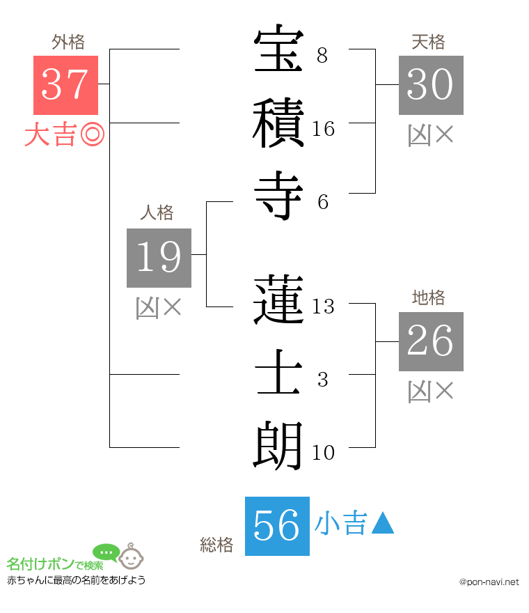 宝積寺 蓮士朗さんの姓名判断結果