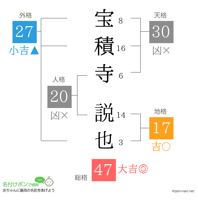 宝積寺 説也さんの姓名判断結果