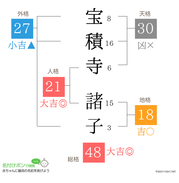 宝積寺 諸子さんの姓名判断結果