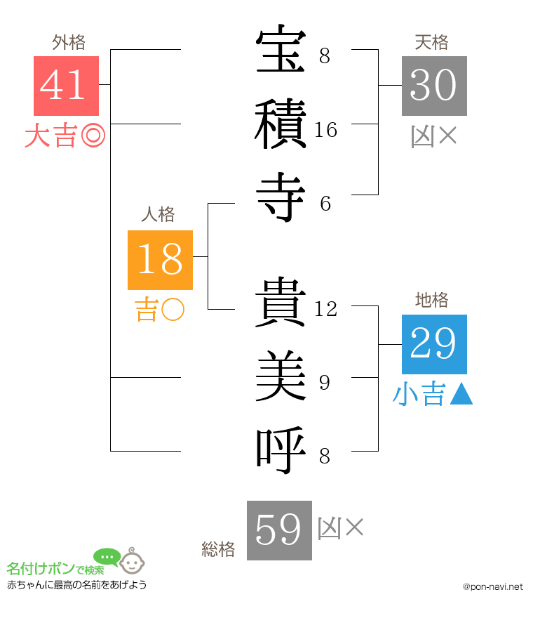 宝積寺 貴美呼さんの姓名判断結果