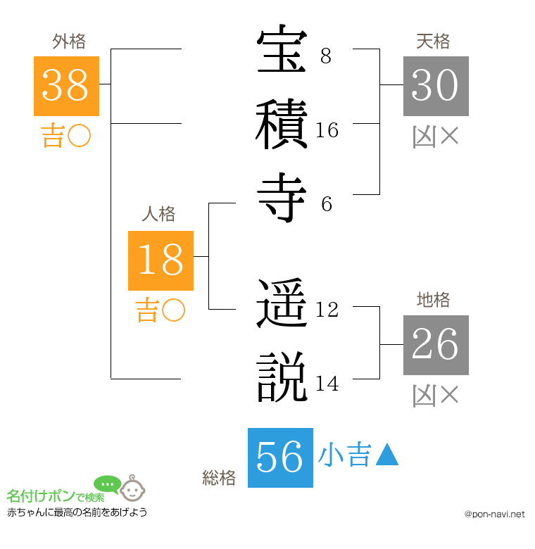 宝積寺 遥説さんの姓名判断結果