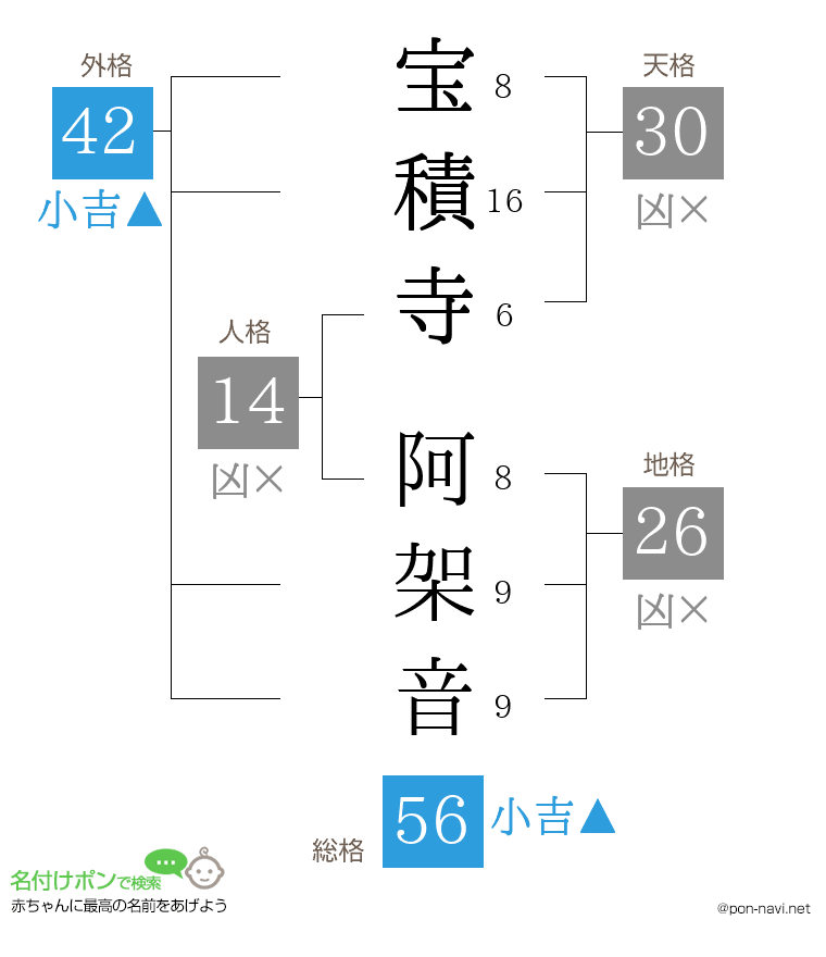 宝積寺 阿架音さんの姓名判断結果